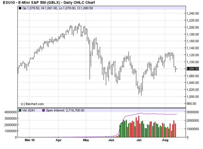 S&P D 12 Aug 10